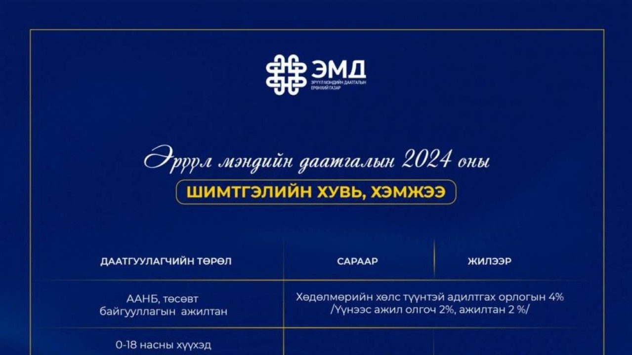Эрүүл мэндийн даатгалын 2024 оны шимтгэлийн хувь хэмжээг баталлаа