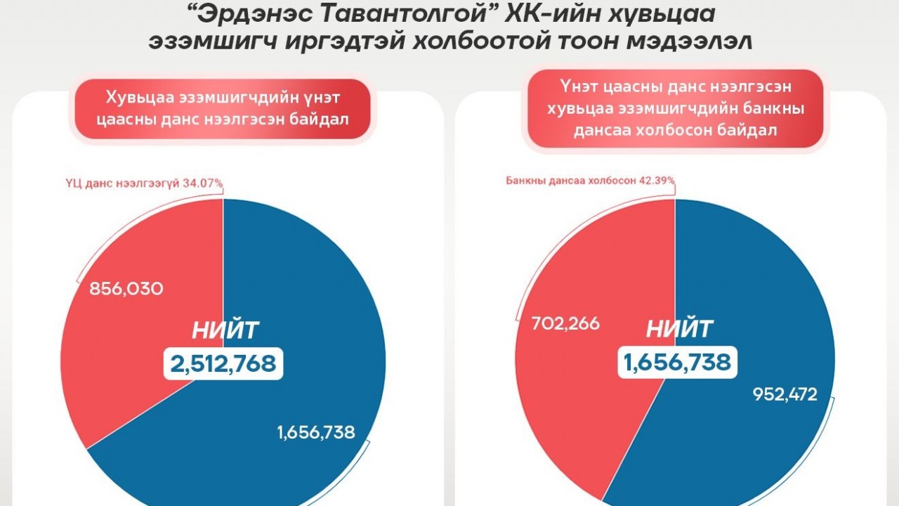 1072 ХУВЬЦААНЫ НОГДОЛ АШИГ