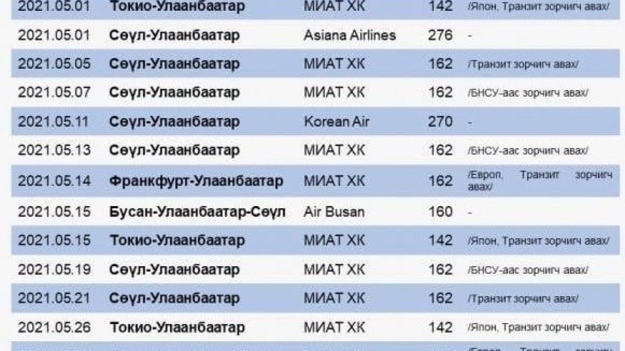 5-Р САРД 16 УДААГИЙН ТУСГАЙ НИСЛЭГЭЭР ИРГЭДЭЭ ТАТАН АВНА